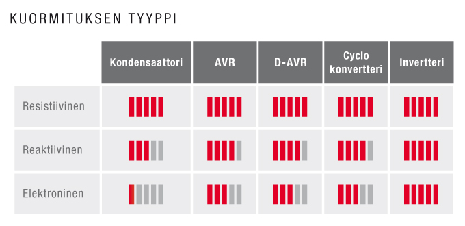 2012 - Genu - kuormituksen tyyppi